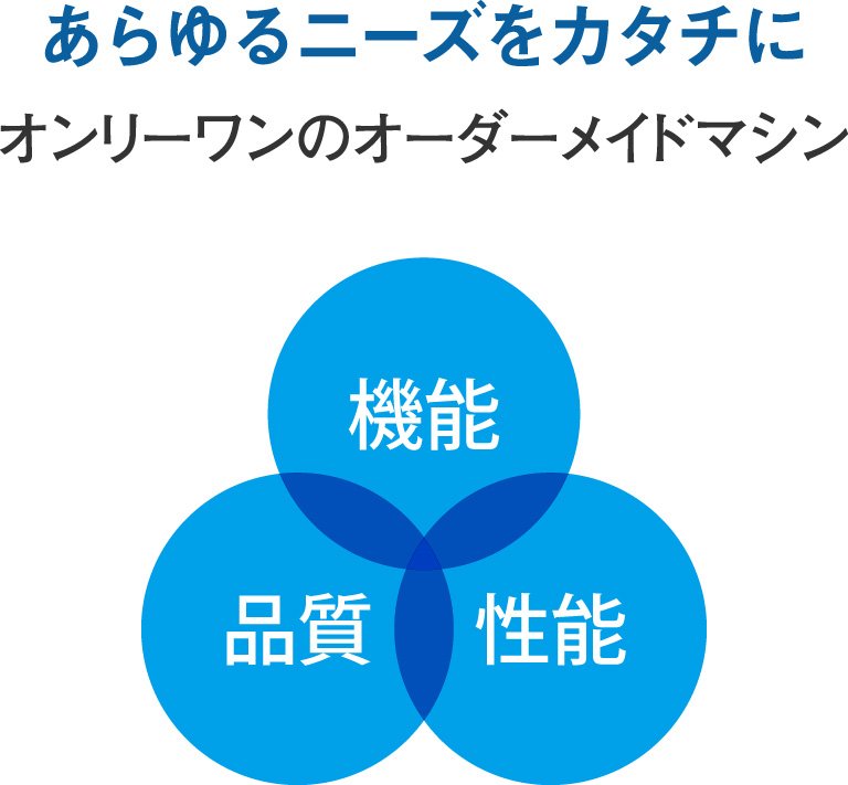 -あらゆるニーズをカタチに-　オンリーワンのオーダーメイドマシン